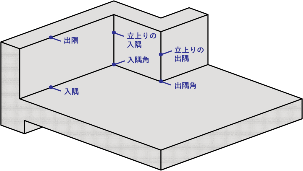 続 意外と知らない建築用語5選 | NISSHINKOGYO TOPICS