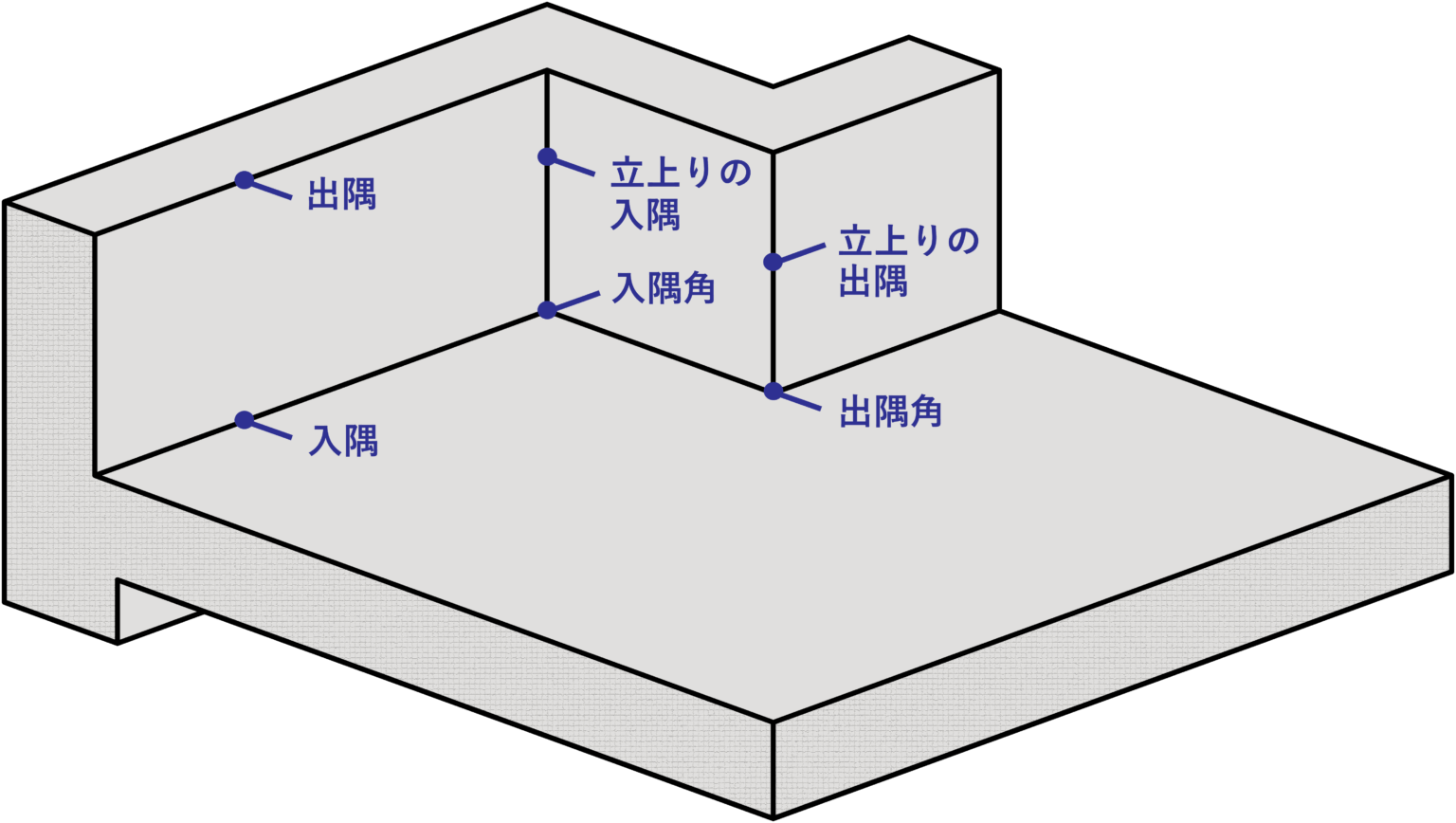 続 意外と知らない建築用語5選 | NISSHINKOGYO TOPICS