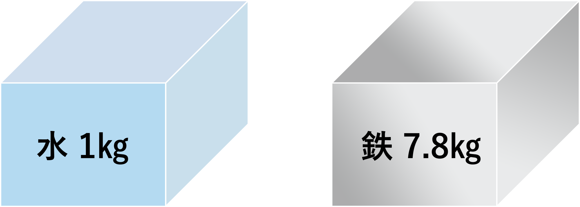 今さら聞けない「比重」の話 | NISSHINKOGYO TOPICS